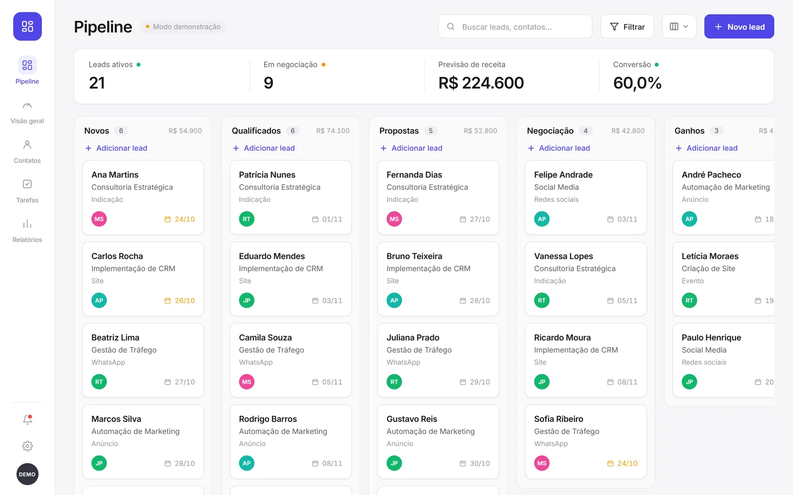 Tela do CRM Pipeline